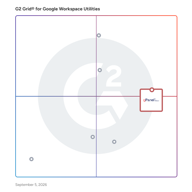 G2 Grid® for Automation and Workflow Management in Google Workspace Utilities Software, highlighting the products that define this theme