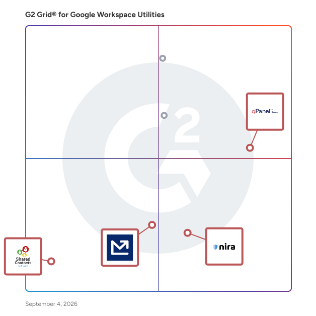 G2 Grid® for Google Workspace Administration in Google Workspace Utilities Software, highlighting the products that define this theme