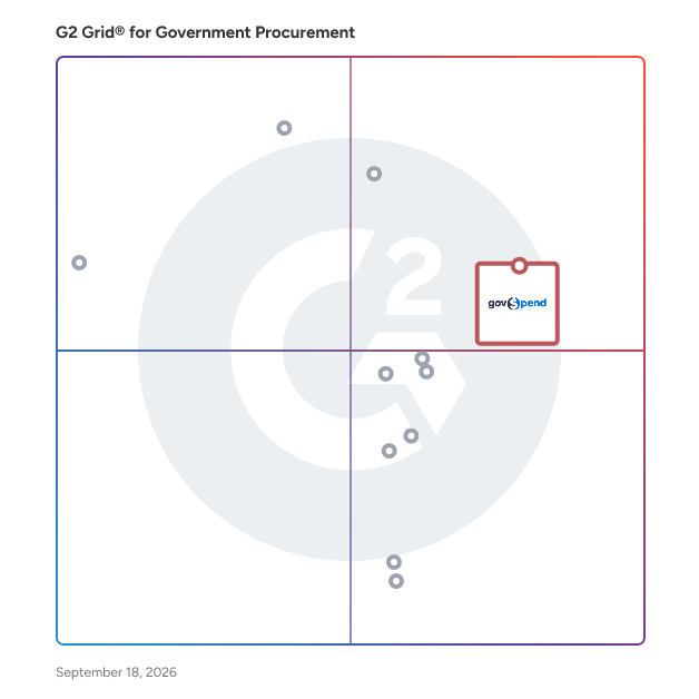G2 Grid® for Government Procurement Software plotting products by satisfaction and market presence