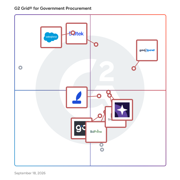 G2 Grid® for Government Procurement Software plotting products by satisfaction and market presence