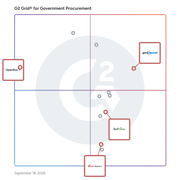 G2 Grid® for RFP and Bid Solicitation in Government Procurement Software, highlighting the products that define this theme