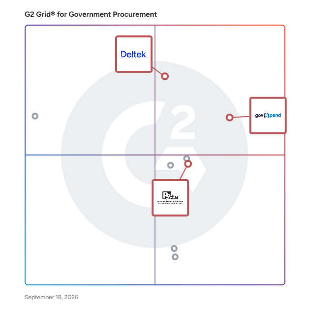 G2 Grid® for AI-Driven Solutions in Government Procurement Software, highlighting the products that define this theme