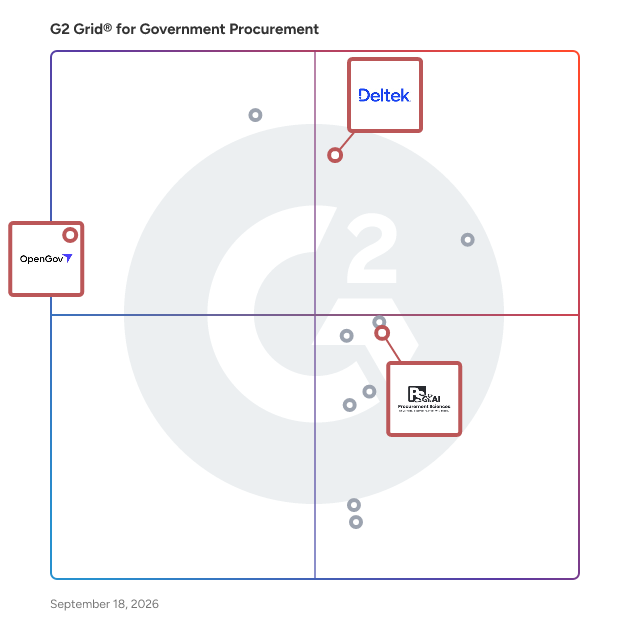 G2 Grid® for Proposal Management in Government Procurement Software, highlighting the products that define this theme