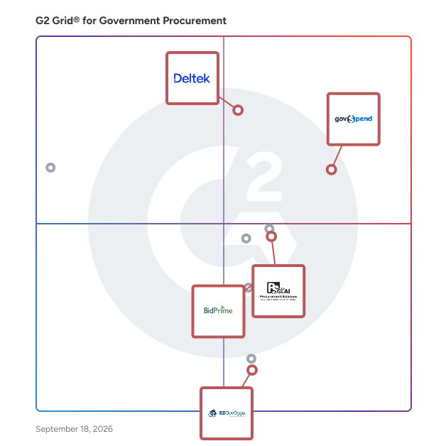 G2 Grid® for Market Intelligence in Government Procurement Software, highlighting the products that define this theme