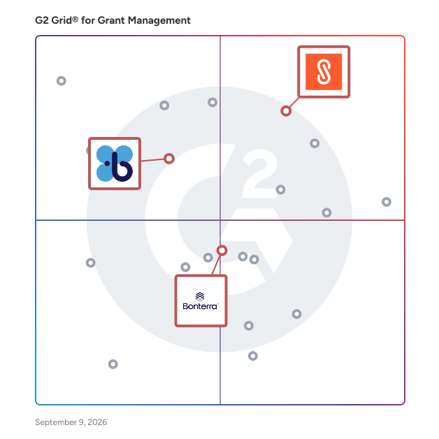 G2 Grid® for Corporate Social Responsibility and Volunteering in Grant Management Software, highlighting the products that define this theme