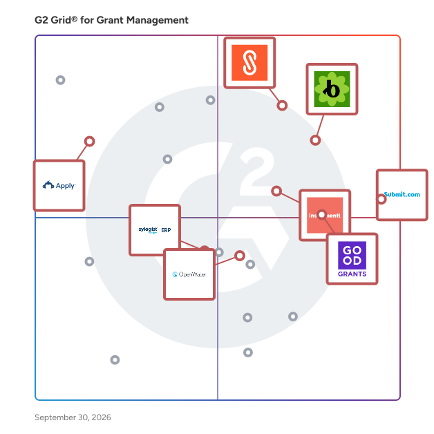 G2 Grid® for Grant Management Software plotting products by satisfaction and market presence