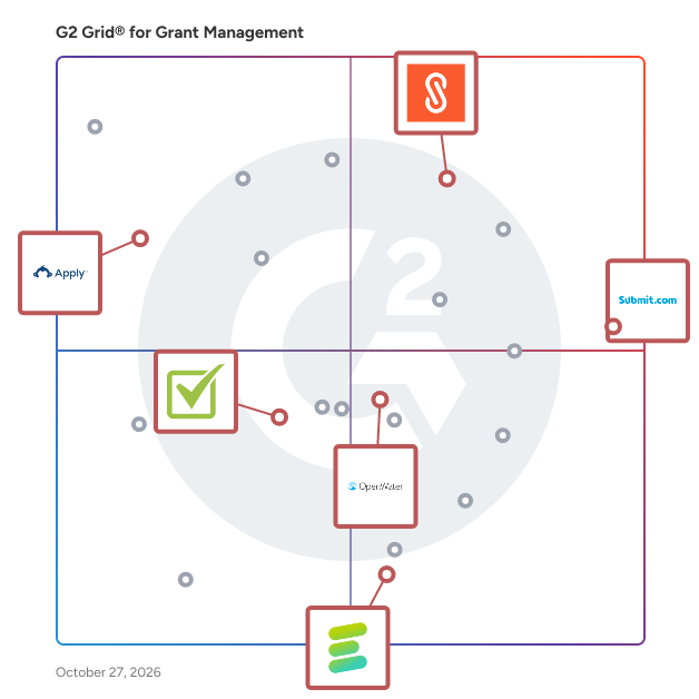 G2 Grid® for Award Management in Grant Management Software, highlighting the products that define this theme