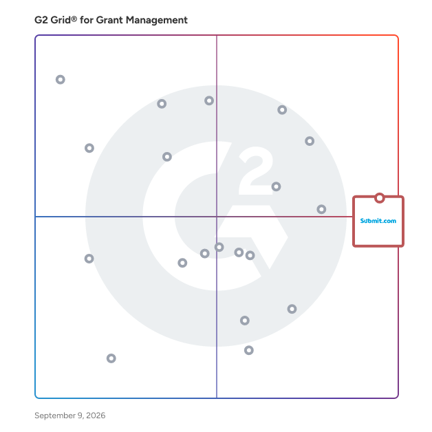 G2 Grid® for Grant Management Software plotting products by satisfaction and market presence