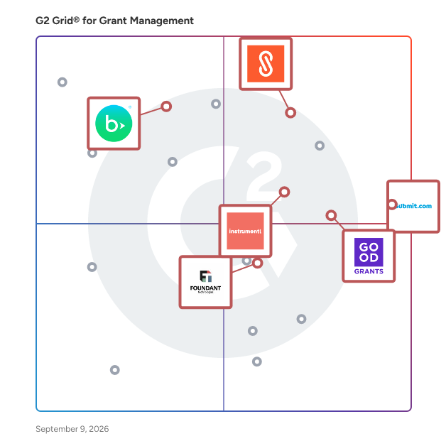 G2 Grid® for End-to-End Grant Management in Grant Management Software, highlighting the products that define this theme
