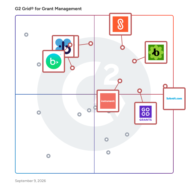 G2 Grid® for Grant Management Software plotting products by satisfaction and market presence
