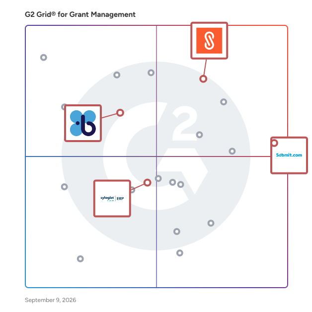 G2 Grid® for Grant Management Software plotting products by satisfaction and market presence