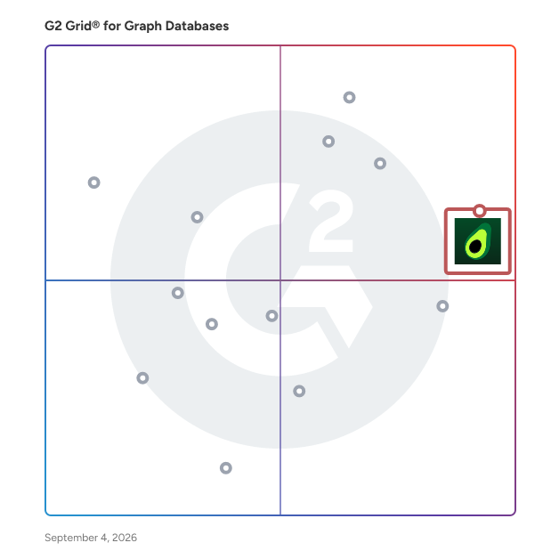 G2 Grid® for Graph Databases plotting products by satisfaction and market presence