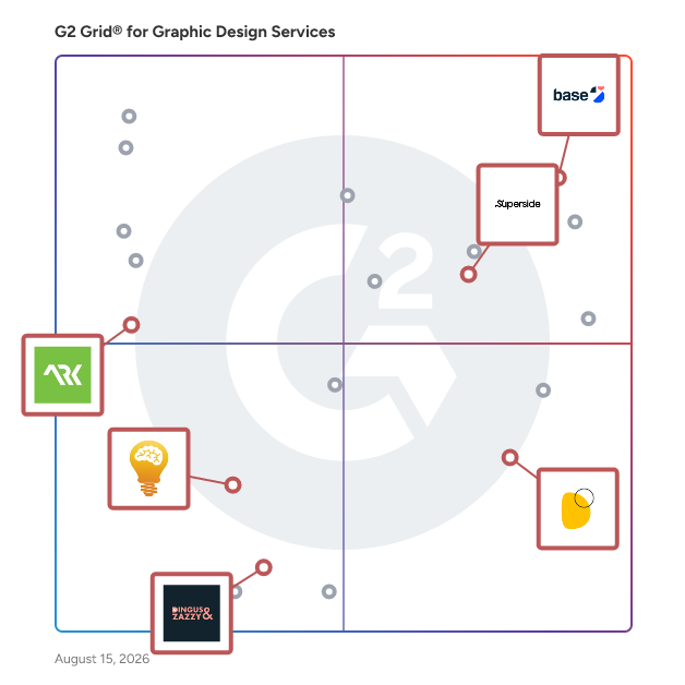 G2 Grid® for Branding and Identity in Graphic Design Companies, highlighting the products that define this theme