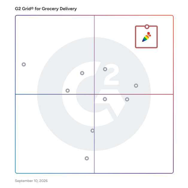 G2 Grid® for Grocery Delivery Software plotting products by satisfaction and market presence