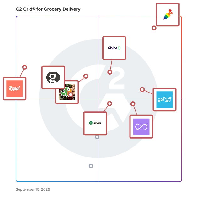 G2 Grid® for Grocery Delivery Software plotting products by satisfaction and market presence