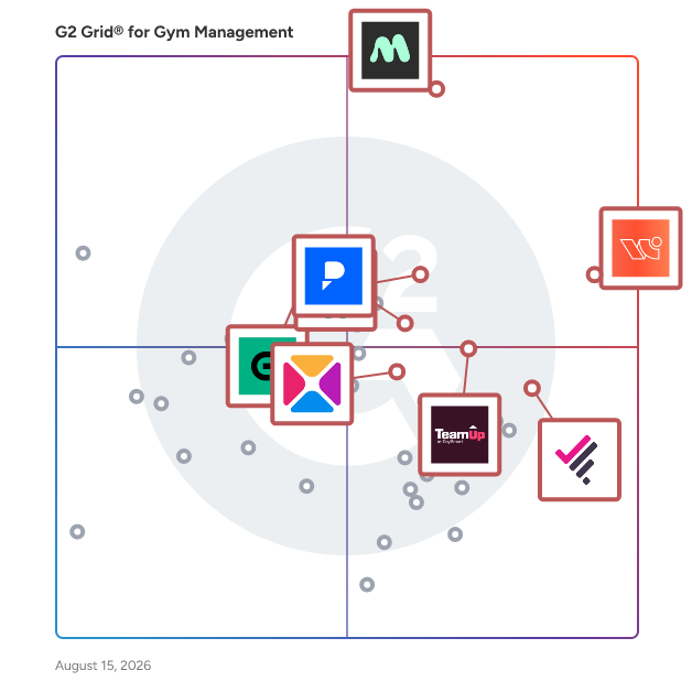 G2 Grid® for All-In-One Management in Gym Management Software, highlighting the products that define this theme