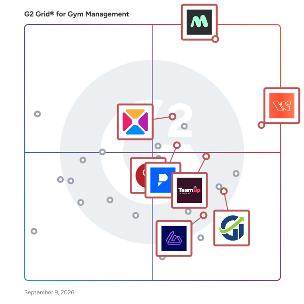 G2 Grid® for Automation Tools in Gym Management Software, highlighting the products that define this theme