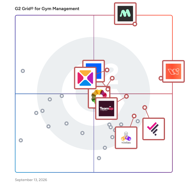 G2 Grid® for Gym Management Software plotting products by satisfaction and market presence