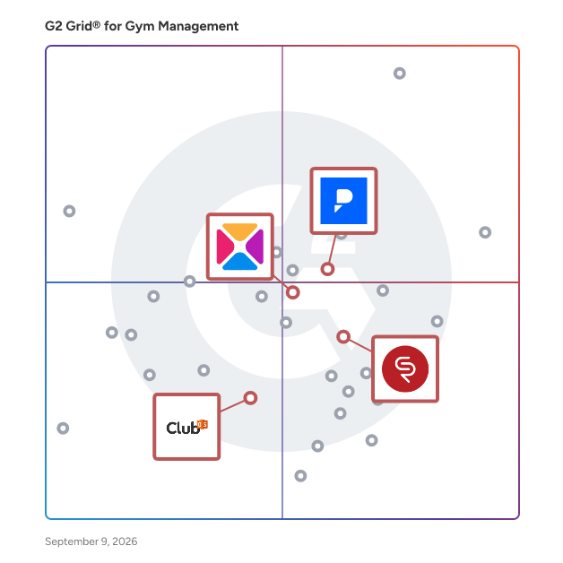 G2 Grid® for Marketing Integration in Gym Management Software, highlighting the products that define this theme
