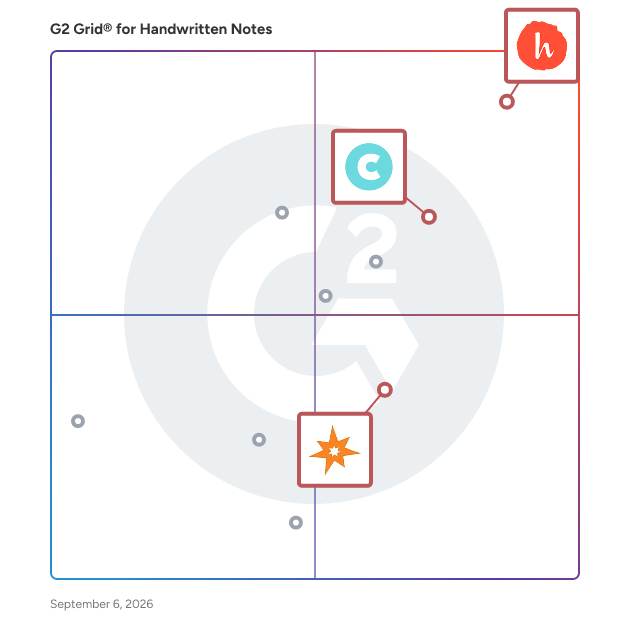 G2 Grid® for CRM Integration in Handwritten Notes Software, highlighting the products that define this theme