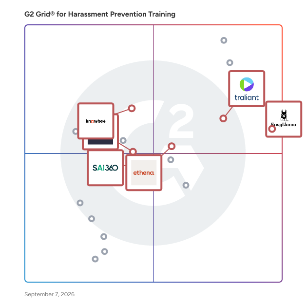 G2 Grid® for Ethics and Compliance Learning in Harassment Prevention Training Software, highlighting the products that define this theme
