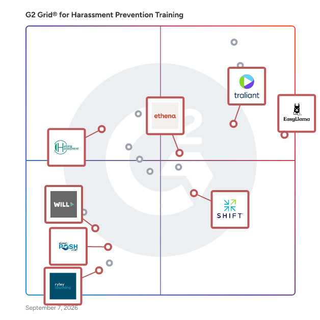 G2 Grid® for eLearning Platforms in Harassment Prevention Training Software, highlighting the products that define this theme