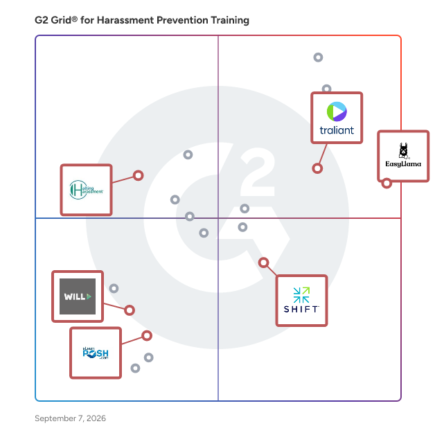 G2 Grid® for Harassment Prevention Training in Harassment Prevention Training Software, highlighting the products that define this theme