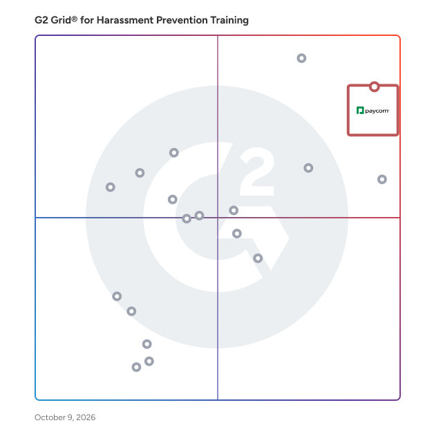 G2 Grid® for Harassment Prevention Training  Software plotting products by satisfaction and market presence