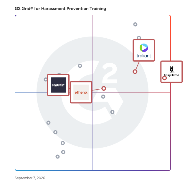 G2 Grid® for AI-Enhanced Learning in Harassment Prevention Training Software, highlighting the products that define this theme