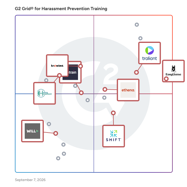 G2 Grid® for Compliance Training in Harassment Prevention Training Software, highlighting the products that define this theme