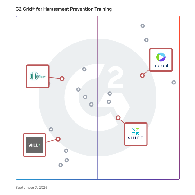 G2 Grid® for Interactive Content in Harassment Prevention Training Software, highlighting the products that define this theme