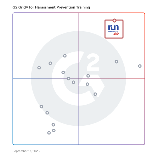 G2 Grid® for Harassment Prevention Training Software plotting products by satisfaction and market presence