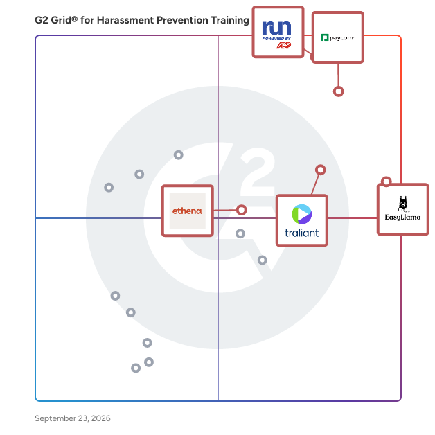 G2 Grid® for Harassment Prevention Training Software plotting products by satisfaction and market presence