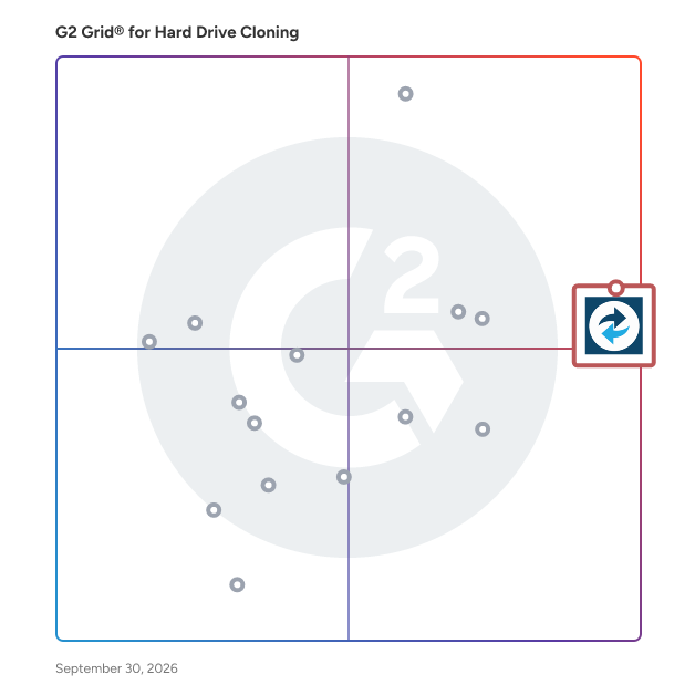 G2 Grid® for Hard Drive Cloning Software plotting products by satisfaction and market presence