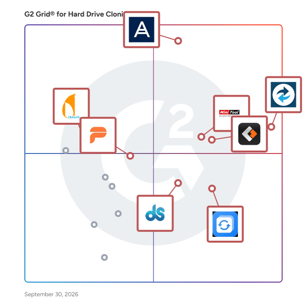 G2 Grid® for Hard Drive Cloning Software plotting products by satisfaction and market presence