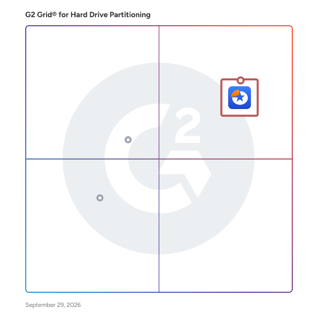 G2 Grid® for Hard Drive Partitioning Software plotting products by satisfaction and market presence