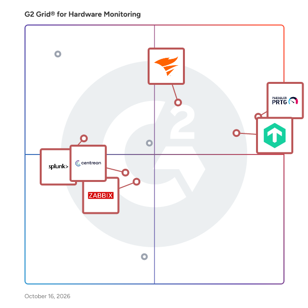 G2 Grid® for Hardware Monitoring Software plotting products by satisfaction and market presence