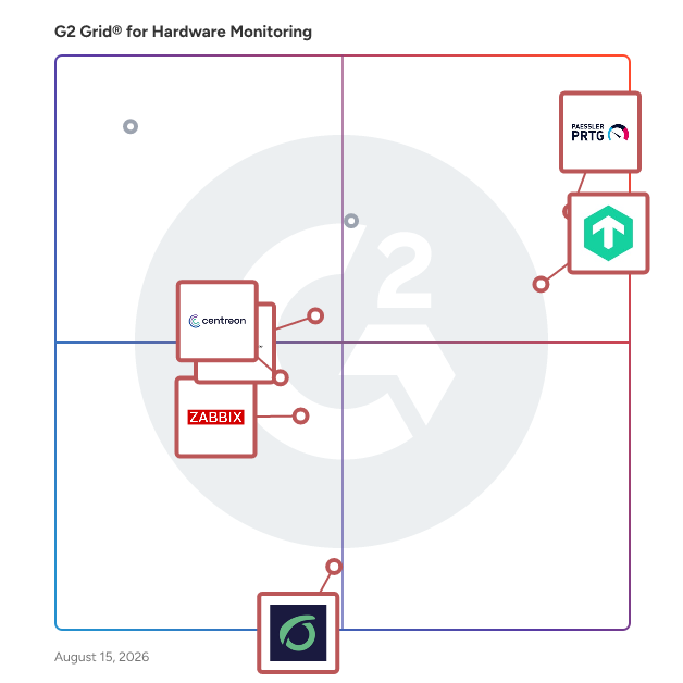 G2 Grid® for IT Infrastructure Management in Hardware Monitoring Software, highlighting the products that define this theme