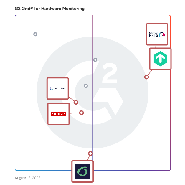 G2 Grid® for Network Monitoring in Hardware Monitoring Software, highlighting the products that define this theme