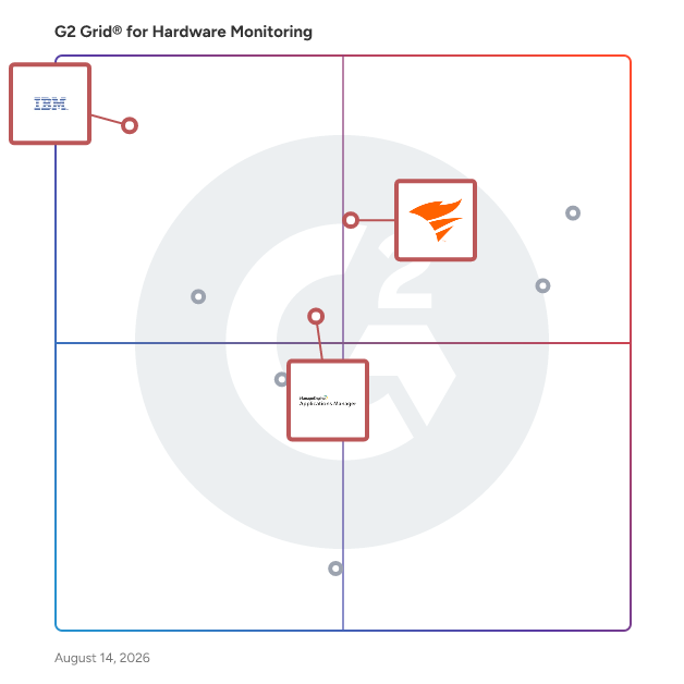 G2 Grid® for Digital Experience Monitoring in Hardware Monitoring Software, highlighting the products that define this theme