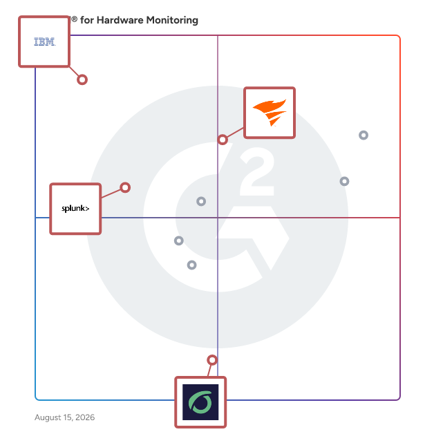 G2 Grid® for AI and Machine Learning in Hardware Monitoring Software, highlighting the products that define this theme