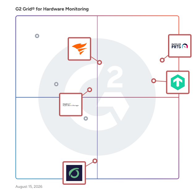G2 Grid® for Hybrid Cloud Monitoring in Hardware Monitoring Software, highlighting the products that define this theme
