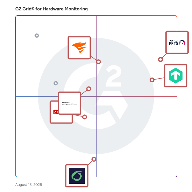 G2 Grid® for Observability and Monitoring in Hardware Monitoring Software, highlighting the products that define this theme