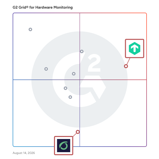 G2 Grid® for Integration and Extensibility in Hardware Monitoring Software, highlighting the products that define this theme