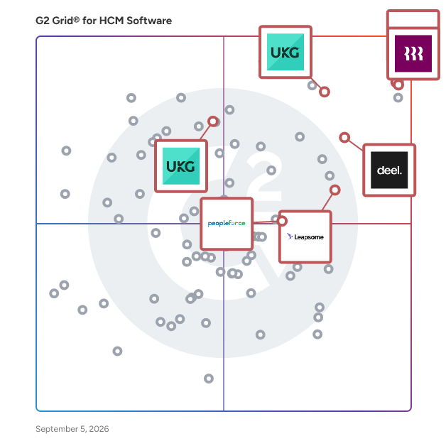 G2 Grid® for AI and Automation in HR in HCM Software, highlighting the products that define this theme