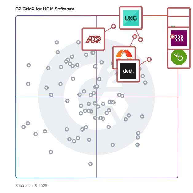 G2 Grid® for HCM Software plotting products by satisfaction and market presence