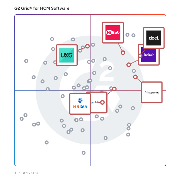 G2 Grid® for Employee Engagement in HCM Software, highlighting the products that define this theme