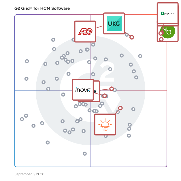 G2 Grid® for Payroll Management in HCM Software, highlighting the products that define this theme