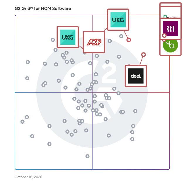 G2 Grid® for HCM Software plotting products by satisfaction and market presence