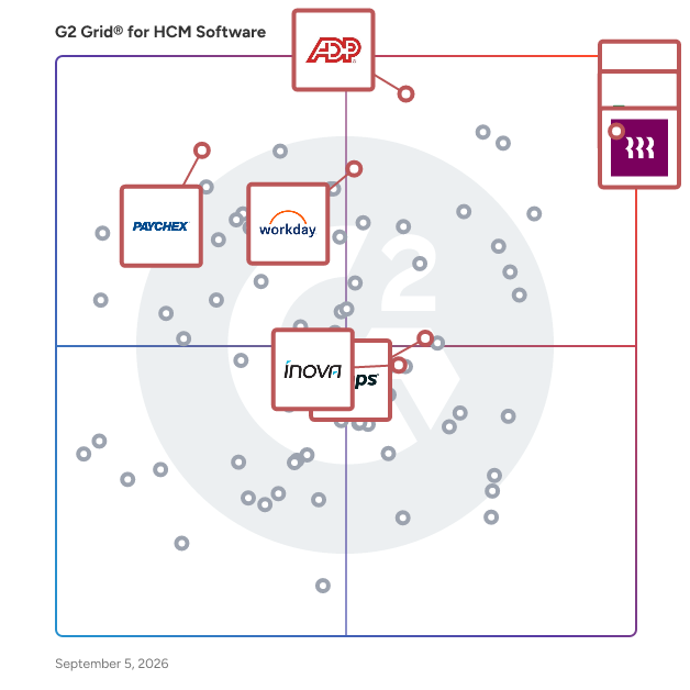 G2 Grid® for Benefits Administration in HCM Software, highlighting the products that define this theme